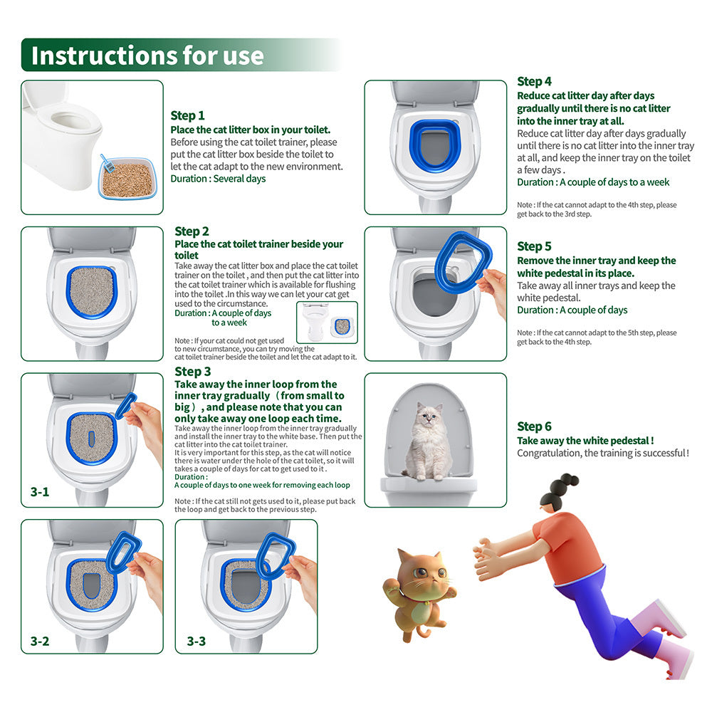 Cat Toilet Training Kit with Reusable Litter Mat — Plastic